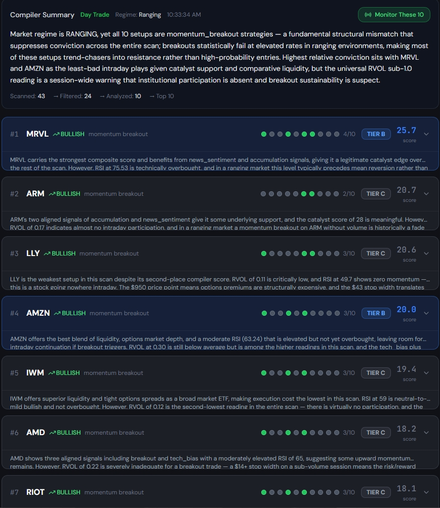TradeMe Compiler Summary — Top 10 ranked setups with AI thesis, tier ratings, and module signal dots