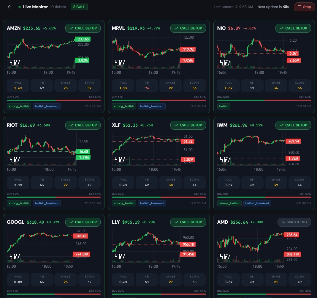 TradeMe Live Monitor — 9 ticker cards with charts, RVOL, RSI, scores, and call setups